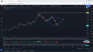 AVAX - Avalanche Technical Analysis for December 5, 2021 - AVAX - PRICE UPDATE