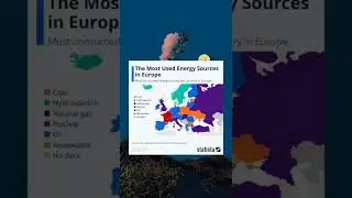 The most used energy sources in europe