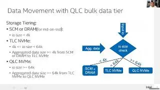 DAOS QLC Support