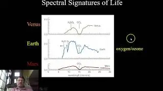 Intro to Astronomy #13 - Life in the Universe: Life around other Stars, Habitable Exoplanets