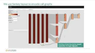 Visualizing Hierarchical Performance Profiles of Parallel Codes using CallFlow