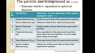 Mircomeritics Particle size basic 03