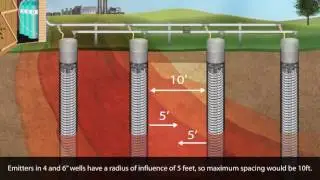 Waterloo Emitter Spatial Distribution and Radius of Influence