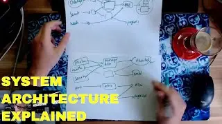 System Architecture - An Introduction to system interaction design