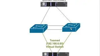 Configuring and Understanding NIC Teaming in Server 2016