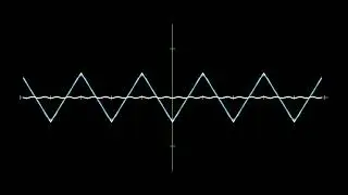 Visualization of Fourier Transform.