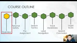 Basic Search Operations - Overview