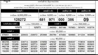 ตรวจหวย 01/6/66 ผลสลากกินแบ่งรัฐบาลวันนี้ 01 มิถุนายน 2566 งวดล่าสุด