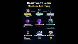 Roadmap to learn machine learning 