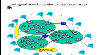 Networks Unit 1: Overview of the course - ISPs - Lesson 7