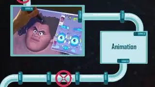 Animation Studio Pipeline (In Hindi) | 3d animation movies कैसे बनाई जाती है | CGIGuru 