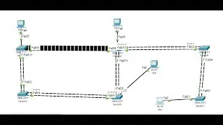 13  Ether channel