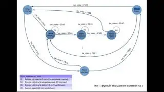 Годинник на FPGA з керуванням однією кнопкою
