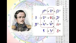 Лермонтов. Поэт, офицер и тоталитаризм. "Формула Души", дипломная работа Марии Тихоновой
