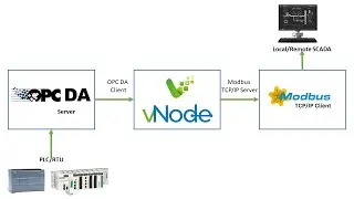 How to Convert OPC DA to Modbus TCP: A Step-by-Step Guide - vNode