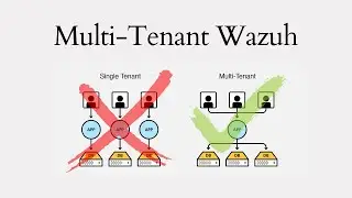 Multi-Tenant Wazuh - Learn How to Deploy a Multi-Tenant Wazuh and OpenSearch Cluster!