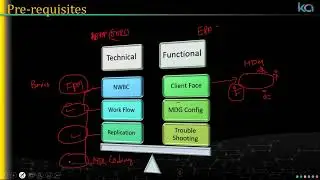 SAP Master Data Governance Class 1| SAP MDG