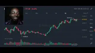 Bitcoin Holding the line
