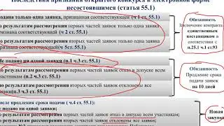 18, 19 Конкурс в электронной форме