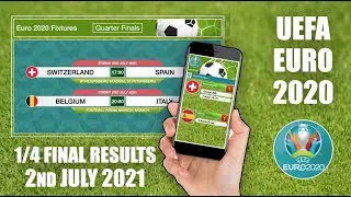 UEFA Euro 2020 Quarter Final Results - 2nd July 2021
