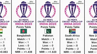 2023 Cricket World Cup Points Table After 6 Matches Played