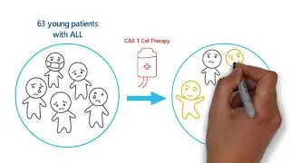 AbLearning™ - Episode 3: Chimeric Antigen Receptor T Cell Therapy