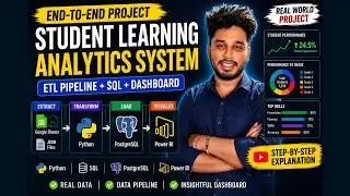 End-to-End Data Analyst Project | Student Learning Analytics System (ETL + SQL + Python)