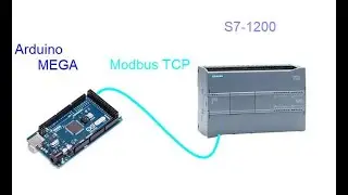 Arduino to S7-1200 using Modbus TCP