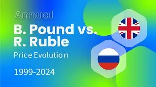 B. POUND (GBP) / R. RUBLE (RUB) Price Evolution 1999-2024 #finance #forex