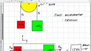 Physics: Atwoods Machine Part 1