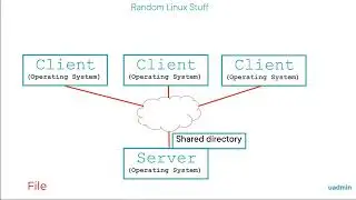 Linux Storage Overview (Block/File/Object)