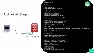 ASA Firewall   Cisco ASA Firewall Full Course   2022