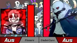 Sans Aus Power Levels