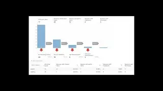 Google Analytics Classic Reporting Ecommerce Funnel Breakdown and Search Usage