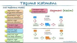 05 - OSI Referans Modeli Taşıma Katmanı | Transport Layer