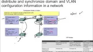 CCNA3 - Clase 4: VTP (VLAN Trunking Protocol)