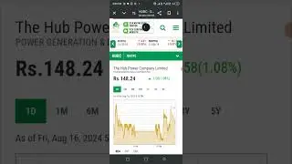 Hubc PSX  Hubco The Hub Power Company Limited