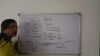 Sorting Values in Series