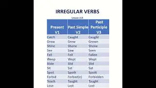Irregular Verbs | Basic English Grammar | Pronunciation | Verb Tenses | Simple | Past Participle