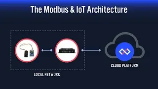 Modbus Edge Compute with Lanner Application Template Deeper Dive Webinar