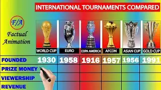 World cup vs Euro vs Copa America vs AFCON vs Gold cup vs Asian Cup - Prize Money, Revenues & More