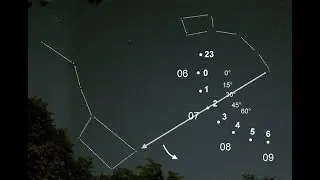 ZAI-2021: Equatorial Coordinates, Sidereal Time (I. O. Orlov)