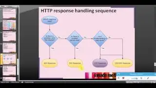 REST API testing using Ruby programming NET HTTP gem Part 2 Coding detail, sample request and resp