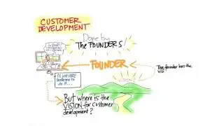 Lesson 14  Customer Development Process