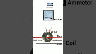 Amp Meter Wiring Connection with Current Transformer- CT Coil Diagram 