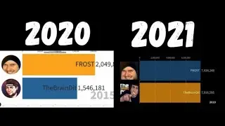 ДВЕ ВЕРСИИ FROST VS BRAINDIT НА МОЁМ КАНАЛЕ