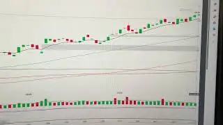 Apple stock price technical analysis