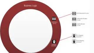 Intro to Dependency Injection - Module 1 - Intro to Easy DI with Data Onion v2.0