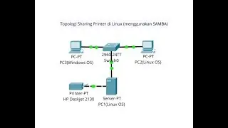 [Samba] Sharing Printer di Linux menggunakan Samba