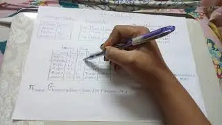 Relational Algebra operation 3 by Akanksha Soni